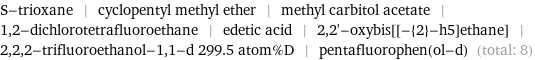 S-trioxane | cyclopentyl methyl ether | methyl carbitol acetate | 1, 2-dichlorotetrafluoroethane | edetic acid | 2, 2'-oxybis[[-{2}-h5]ethane] | 2, 2, 2-trifluoroethanol-1, 1-d 299.5 atom%D | pentafluorophen(ol-d) (total: 8)