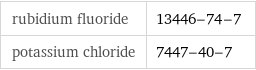 rubidium fluoride | 13446-74-7 potassium chloride | 7447-40-7