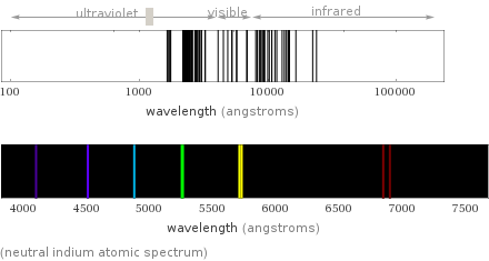  (neutral indium atomic spectrum)