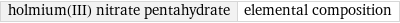 holmium(III) nitrate pentahydrate | elemental composition