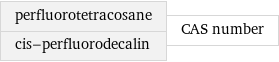 perfluorotetracosane cis-perfluorodecalin | CAS number