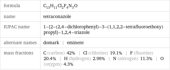 formula | C_13H_11Cl_2F_4N_3O name | tetraconazole IUPAC name | 1-[2-(2, 4-dichlorophenyl)-3-(1, 1, 2, 2-tetrafluoroethoxy)propyl]-1, 2, 4-triazole alternate names | domark | eminent mass fractions | C (carbon) 42% | Cl (chlorine) 19.1% | F (fluorine) 20.4% | H (hydrogen) 2.98% | N (nitrogen) 11.3% | O (oxygen) 4.3%