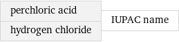 perchloric acid hydrogen chloride | IUPAC name