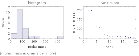   (molar mass in grams per mole)