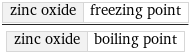 zinc oxide | freezing point/zinc oxide | boiling point