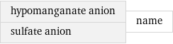 hypomanganate anion sulfate anion | name