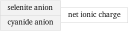 selenite anion cyanide anion | net ionic charge