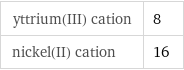 yttrium(III) cation | 8 nickel(II) cation | 16