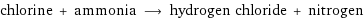 chlorine + ammonia ⟶ hydrogen chloride + nitrogen