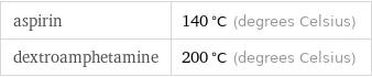 aspirin | 140 °C (degrees Celsius) dextroamphetamine | 200 °C (degrees Celsius)