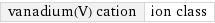 vanadium(V) cation | ion class