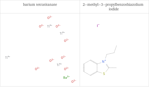 Structure diagrams