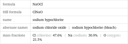 formula | NaOCl Hill formula | ClNaO name | sodium hypochlorite alternate names | sodium chloride oxide | sodium hypochlorite (bleach) mass fractions | Cl (chlorine) 47.6% | Na (sodium) 30.9% | O (oxygen) 21.5%