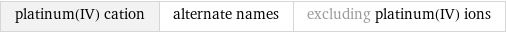 platinum(IV) cation | alternate names | excluding platinum(IV) ions