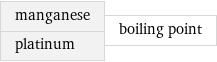 manganese platinum | boiling point