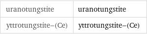 uranotungstite | uranotungstite yttrotungstite-(Ce) | yttrotungstite-(Ce)
