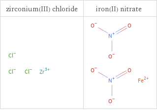 Structure diagrams