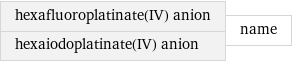 hexafluoroplatinate(IV) anion hexaiodoplatinate(IV) anion | name