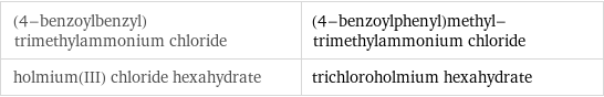 (4-benzoylbenzyl)trimethylammonium chloride | (4-benzoylphenyl)methyl-trimethylammonium chloride holmium(III) chloride hexahydrate | trichloroholmium hexahydrate