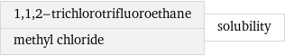 1, 1, 2-trichlorotrifluoroethane methyl chloride | solubility