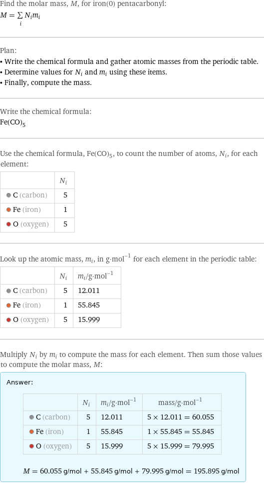 Find the molar mass, M, for iron(0) pentacarbonyl: M = sum _iN_im_i Plan: • Write the chemical formula and gather atomic masses from the periodic table. • Determine values for N_i and m_i using these items. • Finally, compute the mass. Write the chemical formula: Fe(CO)_5 Use the chemical formula, Fe(CO)_5, to count the number of atoms, N_i, for each element:  | N_i  C (carbon) | 5  Fe (iron) | 1  O (oxygen) | 5 Look up the atomic mass, m_i, in g·mol^(-1) for each element in the periodic table:  | N_i | m_i/g·mol^(-1)  C (carbon) | 5 | 12.011  Fe (iron) | 1 | 55.845  O (oxygen) | 5 | 15.999 Multiply N_i by m_i to compute the mass for each element. Then sum those values to compute the molar mass, M: Answer: |   | | N_i | m_i/g·mol^(-1) | mass/g·mol^(-1)  C (carbon) | 5 | 12.011 | 5 × 12.011 = 60.055  Fe (iron) | 1 | 55.845 | 1 × 55.845 = 55.845  O (oxygen) | 5 | 15.999 | 5 × 15.999 = 79.995  M = 60.055 g/mol + 55.845 g/mol + 79.995 g/mol = 195.895 g/mol