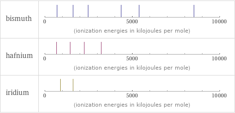 Reactivity