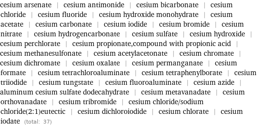 cesium arsenate | cesium antimonide | cesium bicarbonate | cesium chloride | cesium fluoride | cesium hydroxide monohydrate | cesium acetate | cesium carbonate | cesium iodide | cesium bromide | cesium nitrate | cesium hydrogencarbonate | cesium sulfate | cesium hydroxide | cesium perchlorate | cesium propionate, compound with propionic acid | cesium methanesulfonate | cesium acetylacetonate | cesium chromate | cesium dichromate | cesium oxalate | cesium permanganate | cesium formate | cesium tetrachloroaluminate | cesium tetraphenylborate | cesium triiodide | cesium tungstate | cesium fluoroaluminate | cesium azide | aluminum cesium sulfate dodecahydrate | cesium metavanadate | cesium orthovanadate | cesium tribromide | cesium chloride/sodium chloride(2:1)eutectic | cesium dichloroiodide | cesium chlorate | cesium iodate (total: 37)