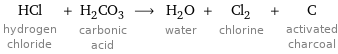HCl hydrogen chloride + H_2CO_3 carbonic acid ⟶ H_2O water + Cl_2 chlorine + C activated charcoal