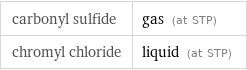 carbonyl sulfide | gas (at STP) chromyl chloride | liquid (at STP)