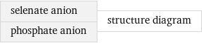 selenate anion phosphate anion | structure diagram