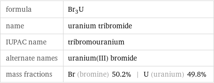formula | Br_3U name | uranium tribromide IUPAC name | tribromouranium alternate names | uranium(III) bromide mass fractions | Br (bromine) 50.2% | U (uranium) 49.8%