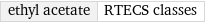 ethyl acetate | RTECS classes