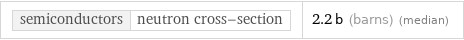 semiconductors | neutron cross-section | 2.2 b (barns) (median)