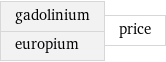 gadolinium europium | price