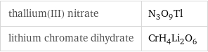 thallium(III) nitrate | N_3O_9Tl lithium chromate dihydrate | CrH_4Li_2O_6