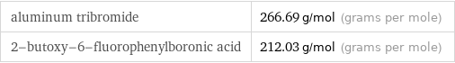 aluminum tribromide | 266.69 g/mol (grams per mole) 2-butoxy-6-fluorophenylboronic acid | 212.03 g/mol (grams per mole)