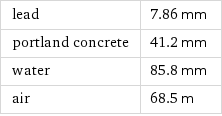 lead | 7.86 mm portland concrete | 41.2 mm water | 85.8 mm air | 68.5 m