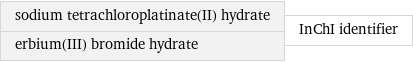 sodium tetrachloroplatinate(II) hydrate erbium(III) bromide hydrate | InChI identifier