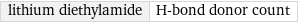 lithium diethylamide | H-bond donor count