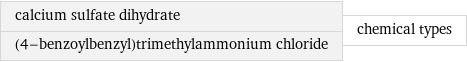 calcium sulfate dihydrate (4-benzoylbenzyl)trimethylammonium chloride | chemical types