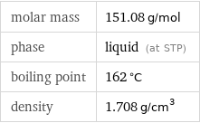 molar mass | 151.08 g/mol phase | liquid (at STP) boiling point | 162 °C density | 1.708 g/cm^3