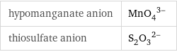 hypomanganate anion | (MnO_4)^(3-) thiosulfate anion | (S_2O_3)^(2-)