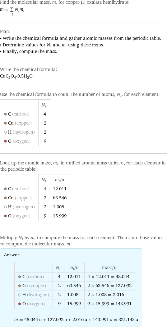 Find the molecular mass, m, for copper(II) oxalate hemihydrate: m = sum _iN_im_i Plan: • Write the chemical formula and gather atomic masses from the periodic table. • Determine values for N_i and m_i using these items. • Finally, compute the mass. Write the chemical formula: CuC_2O_4·0.5H_2O Use the chemical formula to count the number of atoms, N_i, for each element:  | N_i  C (carbon) | 4  Cu (copper) | 2  H (hydrogen) | 2  O (oxygen) | 9 Look up the atomic mass, m_i, in unified atomic mass units, u, for each element in the periodic table:  | N_i | m_i/u  C (carbon) | 4 | 12.011  Cu (copper) | 2 | 63.546  H (hydrogen) | 2 | 1.008  O (oxygen) | 9 | 15.999 Multiply N_i by m_i to compute the mass for each element. Then sum those values to compute the molecular mass, m: Answer: |   | | N_i | m_i/u | mass/u  C (carbon) | 4 | 12.011 | 4 × 12.011 = 48.044  Cu (copper) | 2 | 63.546 | 2 × 63.546 = 127.092  H (hydrogen) | 2 | 1.008 | 2 × 1.008 = 2.016  O (oxygen) | 9 | 15.999 | 9 × 15.999 = 143.991  m = 48.044 u + 127.092 u + 2.016 u + 143.991 u = 321.143 u