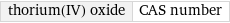 thorium(IV) oxide | CAS number