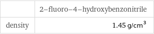  | 2-fluoro-4-hydroxybenzonitrile density | 1.45 g/cm^3