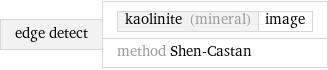 edge detect | kaolinite (mineral) | image method Shen-Castan