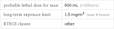 probable lethal dose for man | 600 mL (milliliters) long-term exposure limit | 1.5 mg/m^3 (over 8 hours) RTECS classes | other