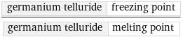 germanium telluride | freezing point/germanium telluride | melting point