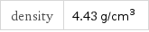 density | 4.43 g/cm^3