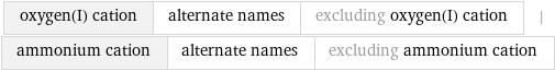 oxygen(I) cation | alternate names | excluding oxygen(I) cation | ammonium cation | alternate names | excluding ammonium cation